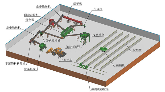 畜牧糞便轉(zhuǎn)化為有機(jī)肥的過(guò)程和方法